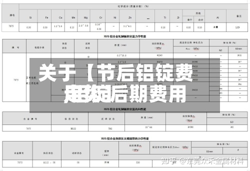关于【节后铝锭费用
,铝锭后期费用
走势】-第2张图片