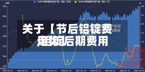 关于【节后铝锭费用,铝锭后期费用走势】