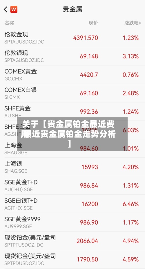 关于【贵金属铂金最近费用,最近贵金属铂金走势分析】