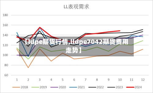 【ldpe期货行情,lldpe7042期货费用走势】-第2张图片