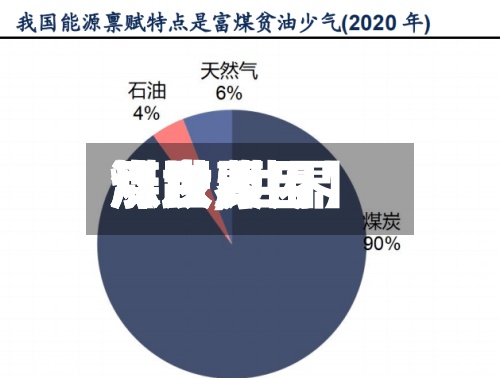 【世界煤炭费用涨跌,世界煤炭费用涨跌原因】