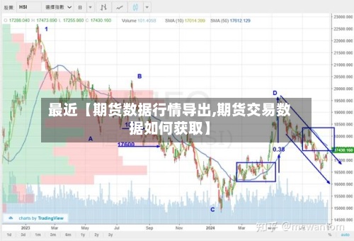 最近【期货数据行情导出,期货交易数据如何获取】