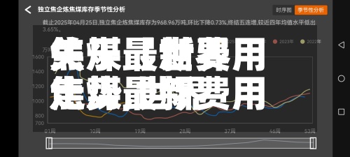 关于【世界焦煤最新费用走势,世界焦煤最新费用走势分析】-第2张图片