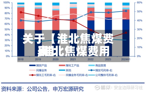 关于【淮北焦煤费用,淮北焦煤费用表】