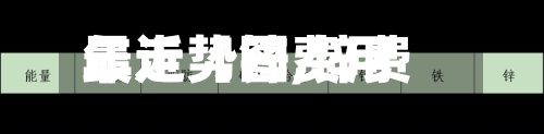 最近【锌费用年走势图,锌费用走势图2026年】