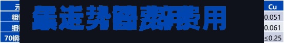 最近【锌费用年走势图,锌费用走势图2026年】-第2张图片