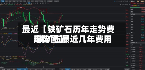 最近【铁矿石历年走势费用,铁矿石最近几年费用走势图】-第2张图片