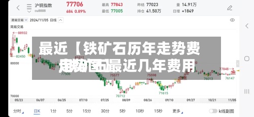 最近【铁矿石历年走势费用,铁矿石最近几年费用走势图】-第3张图片