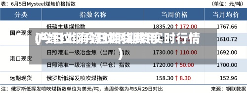 沪螺纹钢今日期货费用(今日上海螺纹钢期货实时行情)-第2张图片