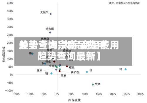 关于【大宗商品费用趋势查询,大宗商品费用趋势查询最新】-第3张图片