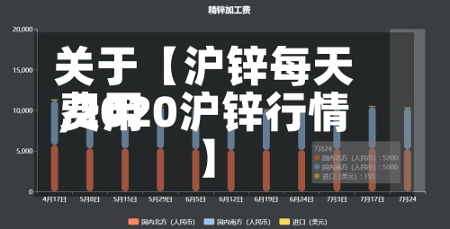 关于【沪锌每天费用,2020沪锌行情】-第2张图片
