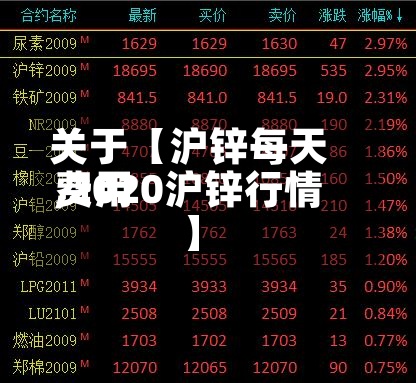 关于【沪锌每天费用,2020沪锌行情】