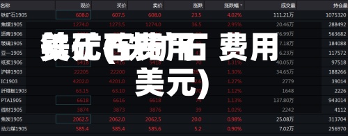 铁矿石费用美元(铁矿石 费用 美元)-第2张图片