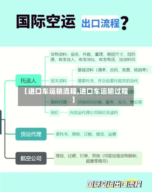 【进口车运输流程,进口车运输过程】