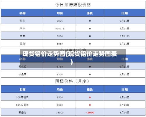 现货铝价走势图(现货铝价走势图表)-第2张图片