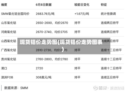 现货铝价走势图(现货铝价走势图表)-第3张图片