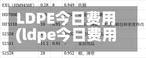 LDPE今日费用(ldpe今日费用涨跌趋势)-第2张图片
