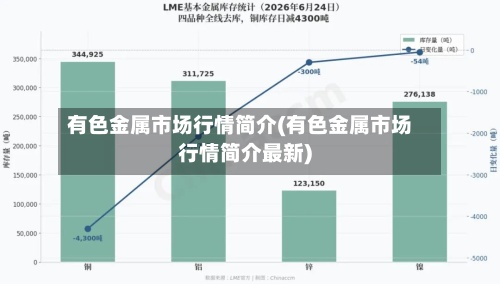 有色金属市场行情简介(有色金属市场行情简介最新)-第2张图片