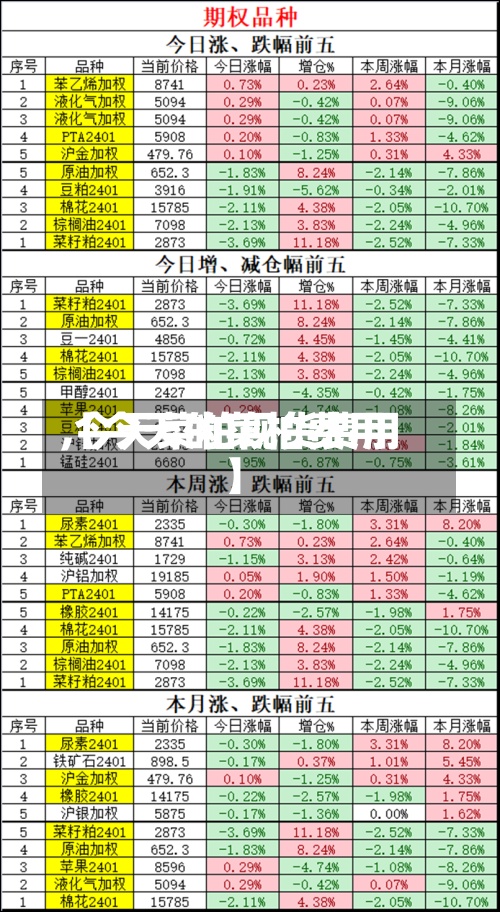 【今天的菜柏费用,今天菜粕现货费用】