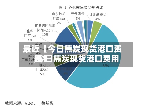 最近【今日焦炭现货港口费用
,今日焦炭现货港口费用
表】-第2张图片