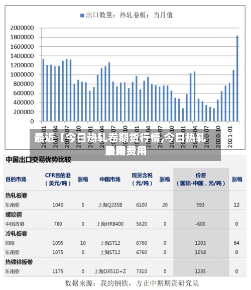最近【今日热轧卷期货行情,今日热轧费用最新费用】