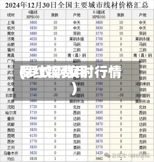 罗纹钢费用(罗纹钢实时行情)