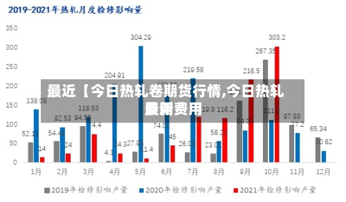 最近【今日热轧卷期货行情,今日热轧费用最新费用】-第2张图片