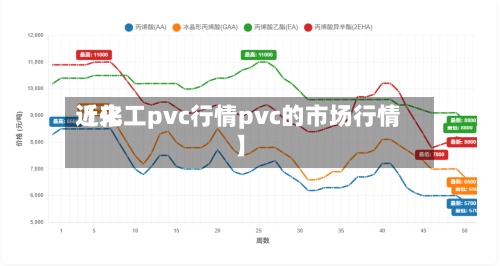近来【化工pvc行情pvc的市场行情】