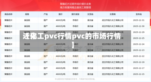 近来
【化工pvc行情pvc的市场行情】-第2张图片