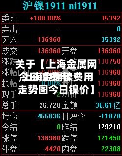 关于【上海金属网今日镍费用,上海金属镍费用走势图今日镍价】