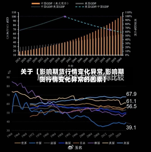 关于【影响期货行情变化异常,影响期货行情变化异常的因素】-第2张图片