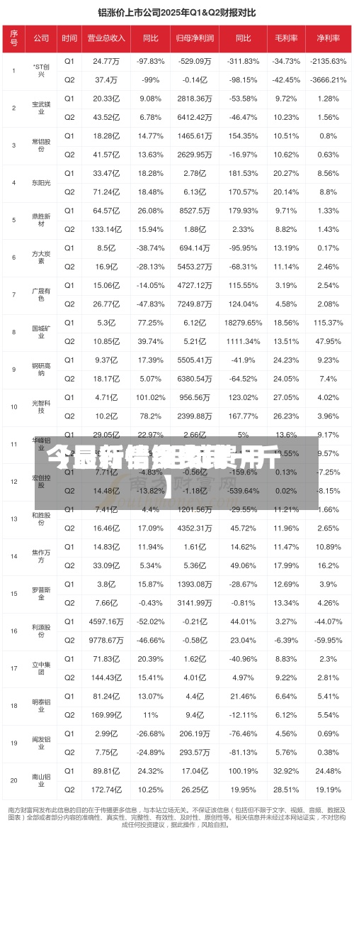 【最新铝锭费用今日行情,铝锭费用今日行情多少钱一斤】