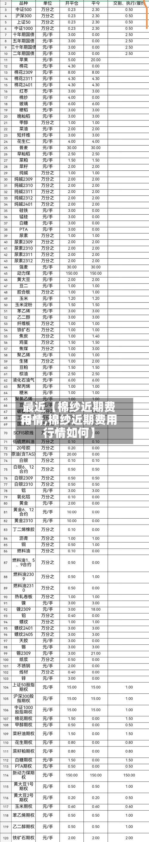 最近【棉纱近期费用行情,棉纱近期费用行情如何】