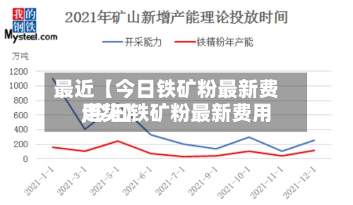 最近【今日铁矿粉最新费用,今日铁矿粉最新费用走势】-第2张图片