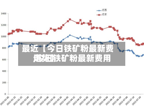 最近【今日铁矿粉最新费用,今日铁矿粉最新费用走势】-第3张图片
