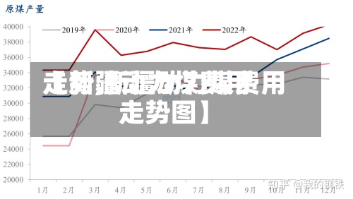 【新疆动力煤费用走势,新疆动力煤费用走势图】-第2张图片