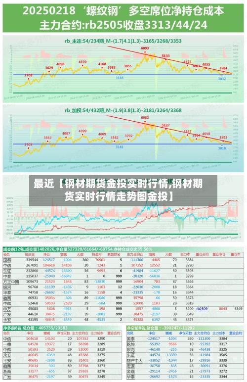 最近【钢材期货金投实时行情,钢材期货实时行情走势图金投】-第2张图片