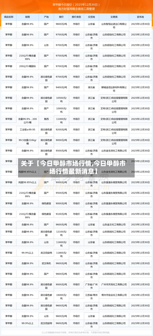 关于【今日甲醇市场行情,今日甲醇市场行情最新消息】-第3张图片
