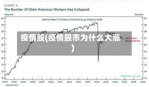 疫情股(疫情股市为什么大涨)-第2张图片