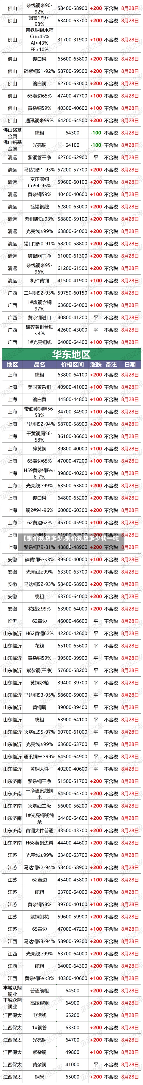 【铜价现货多少,铜价现货多少钱一吨】