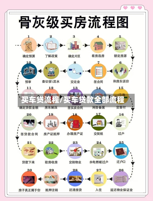 买车贷流程/买车贷款全部流程-第2张图片