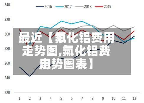 最近【氟化铝费用
走势图,氟化铝费用
走势图表】-第2张图片