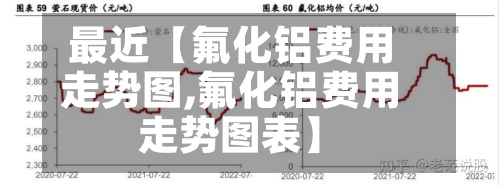 最近【氟化铝费用走势图,氟化铝费用走势图表】