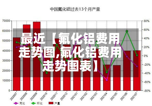 最近【氟化铝费用
走势图,氟化铝费用
走势图表】-第3张图片