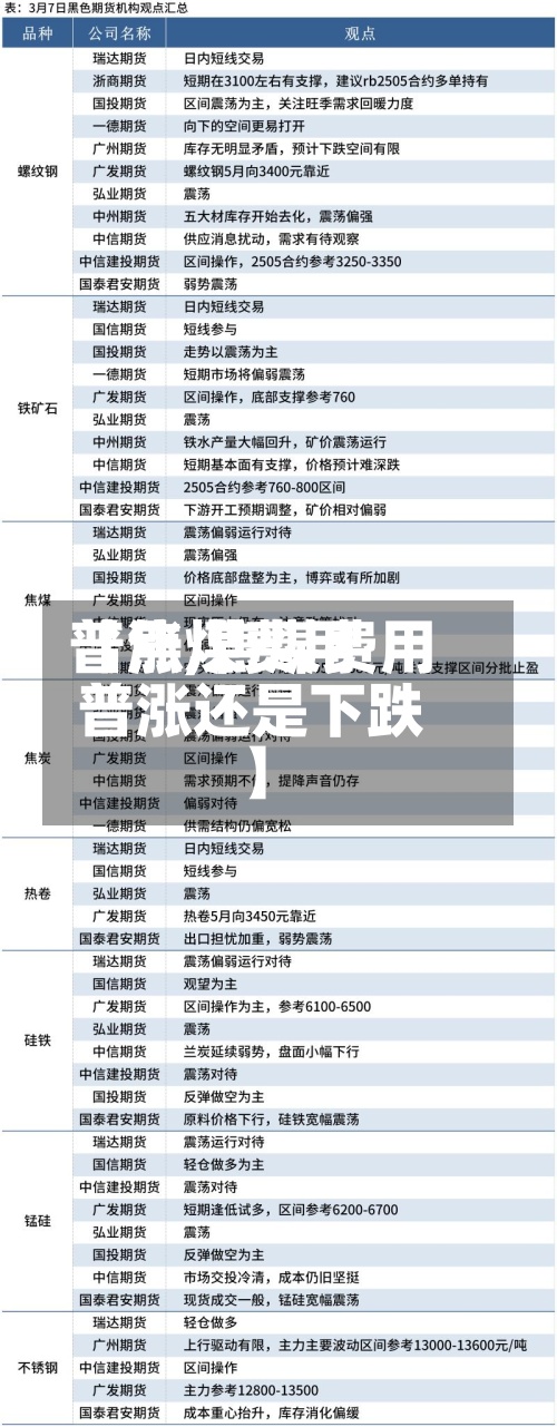 【焦煤费用普涨,焦煤费用普涨还是下跌】