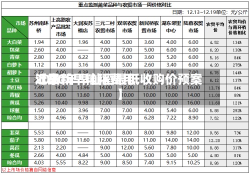 近来【最新早籼稻费用2020年早籼稻最低收购价预案】