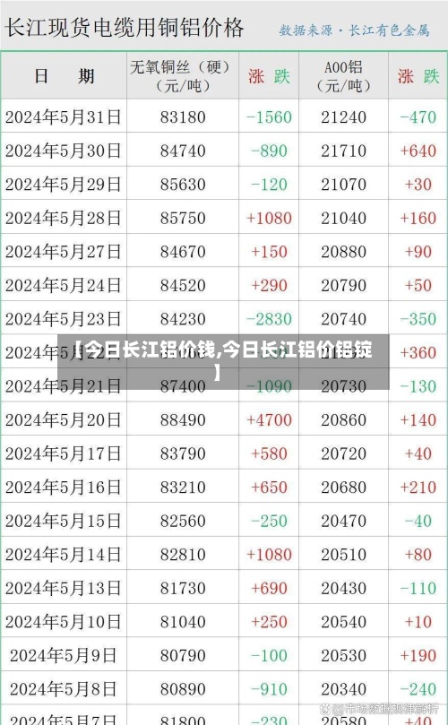 【今日长江铝价钱,今日长江铝价铝锭】-第2张图片