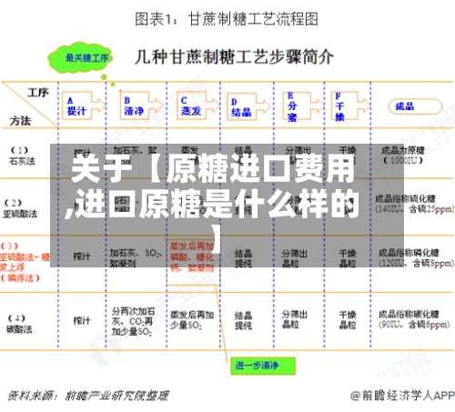 关于【原糖进口费用,进口原糖是什么样的】