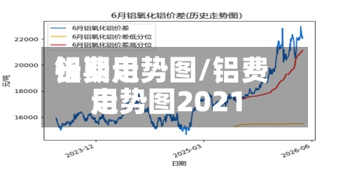 铝费用长期走势图/铝费用走势图2021