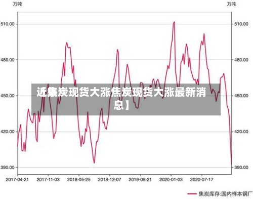 近来【焦炭现货大涨焦炭现货大涨最新消息】